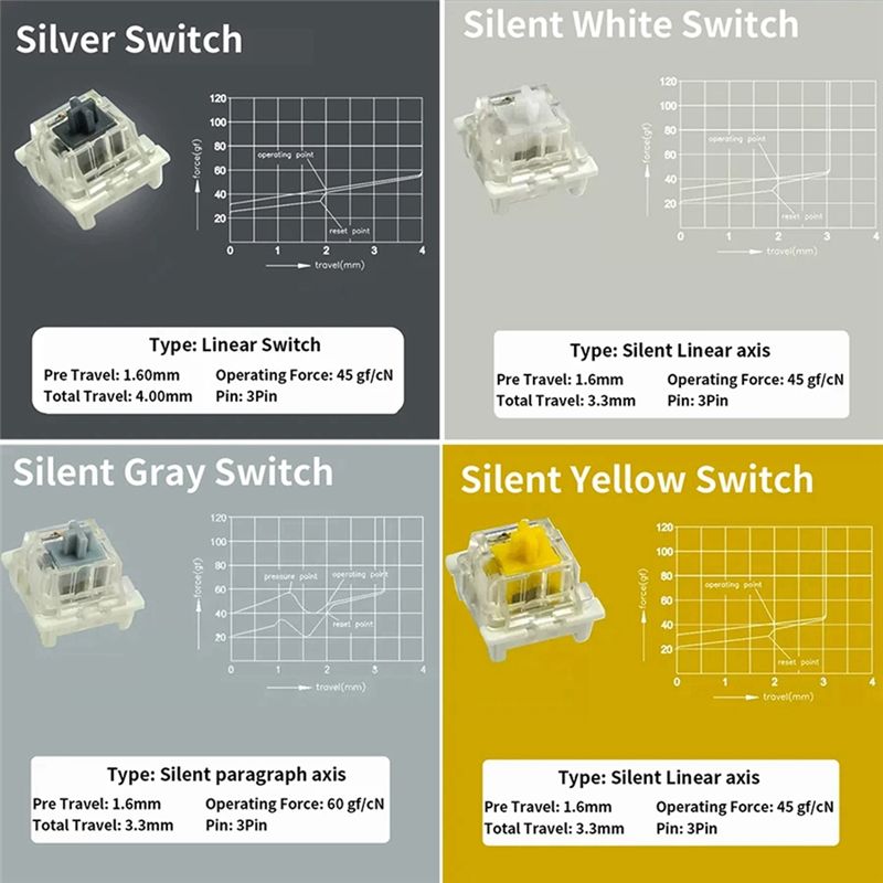 スイッチテスター Outemu 用メカニカルキーボードゲーミ - Keyboard Switch Tester のレビューと価格