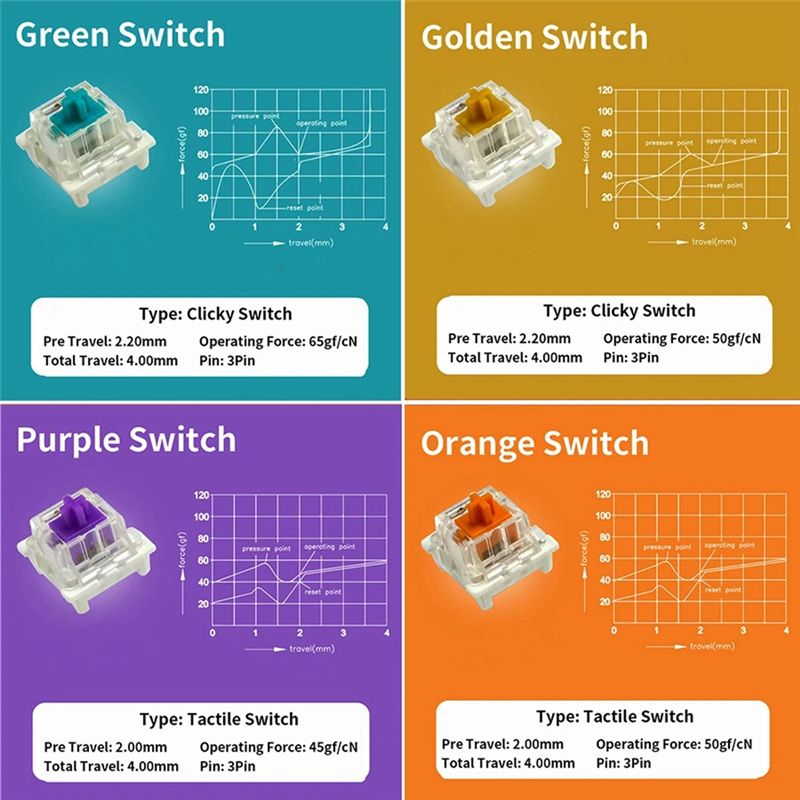 YSS-9 キースイッチテスター Outemu 用メカニカル - Keyboard Switch Tester のレビューと価格