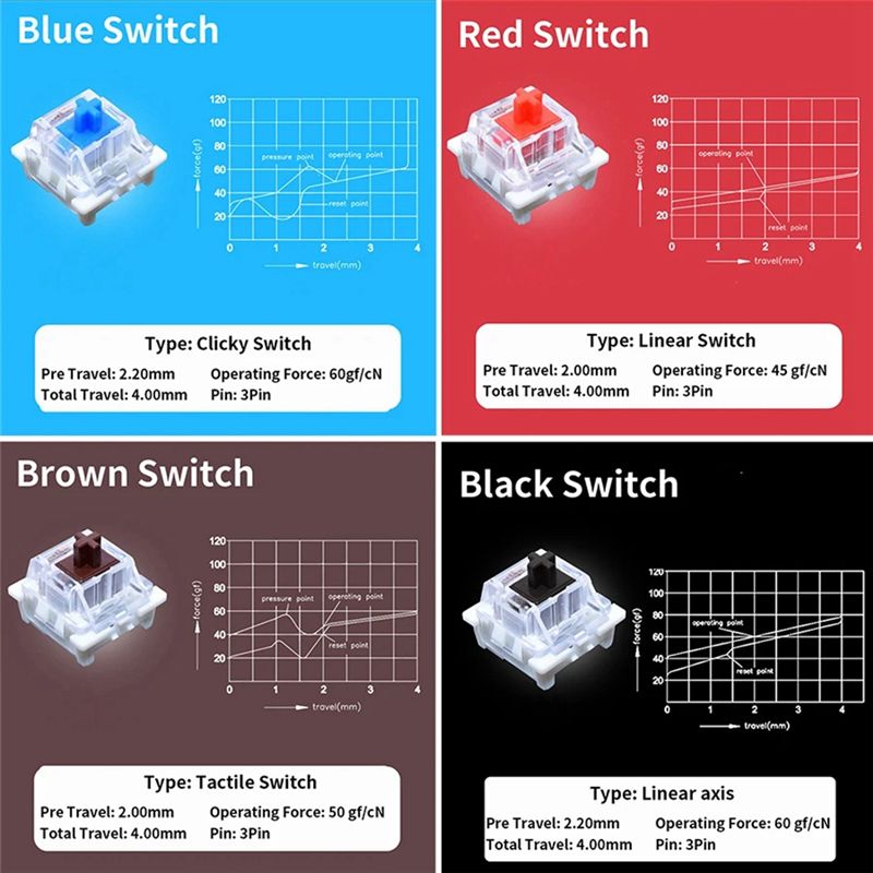 YSS-9 キースイッチテスター Outemu 用メカニカル - Keyboard Switch Tester のレビューと価格